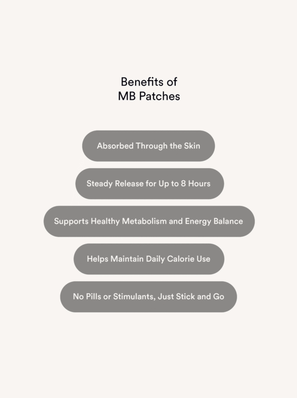 Metabolism Booster Patches Buy 2 Get 1 Free (3 Bags Total)