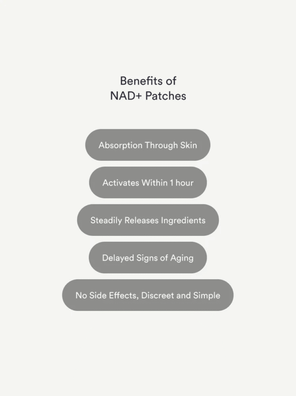 NAD+ Patches Buy 2 Get 1 Free (3 Bags Total)