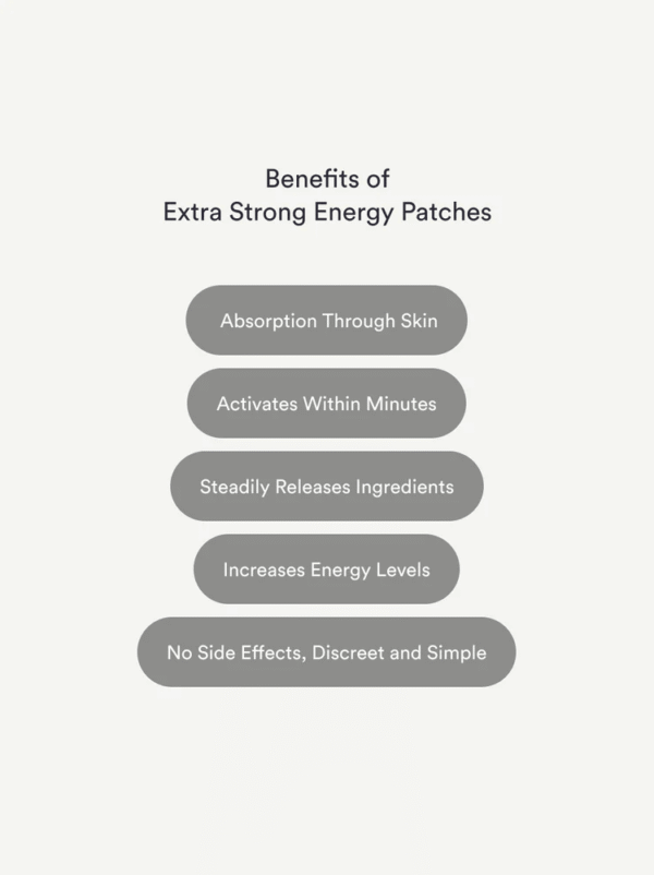 Energy Patches -  Buy 2 Get 1 Free (3 Bags Total)