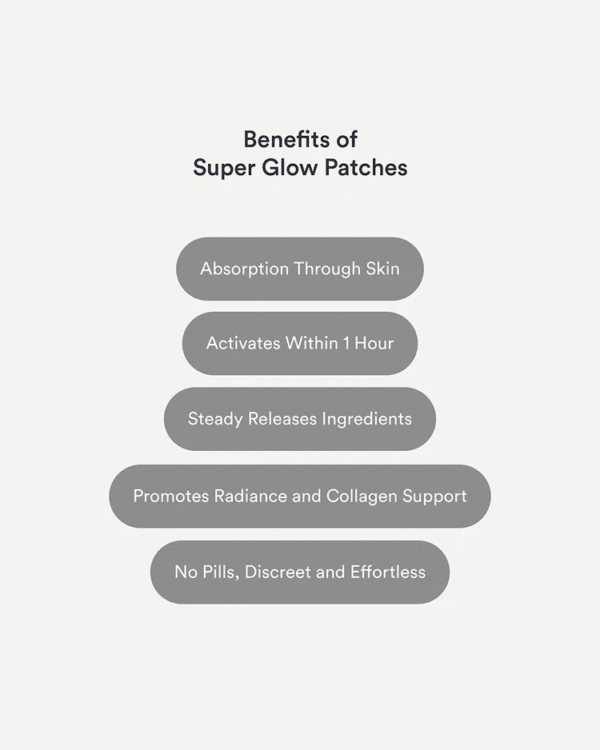 Super Glow Patches Buy 2 Get 1 Free (3 Bags Total)